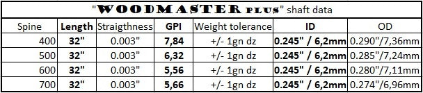 X-Line Woodmaster 12er Set