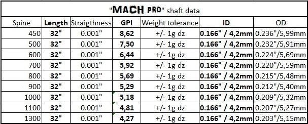 X-Line Mach Pro 6er Set