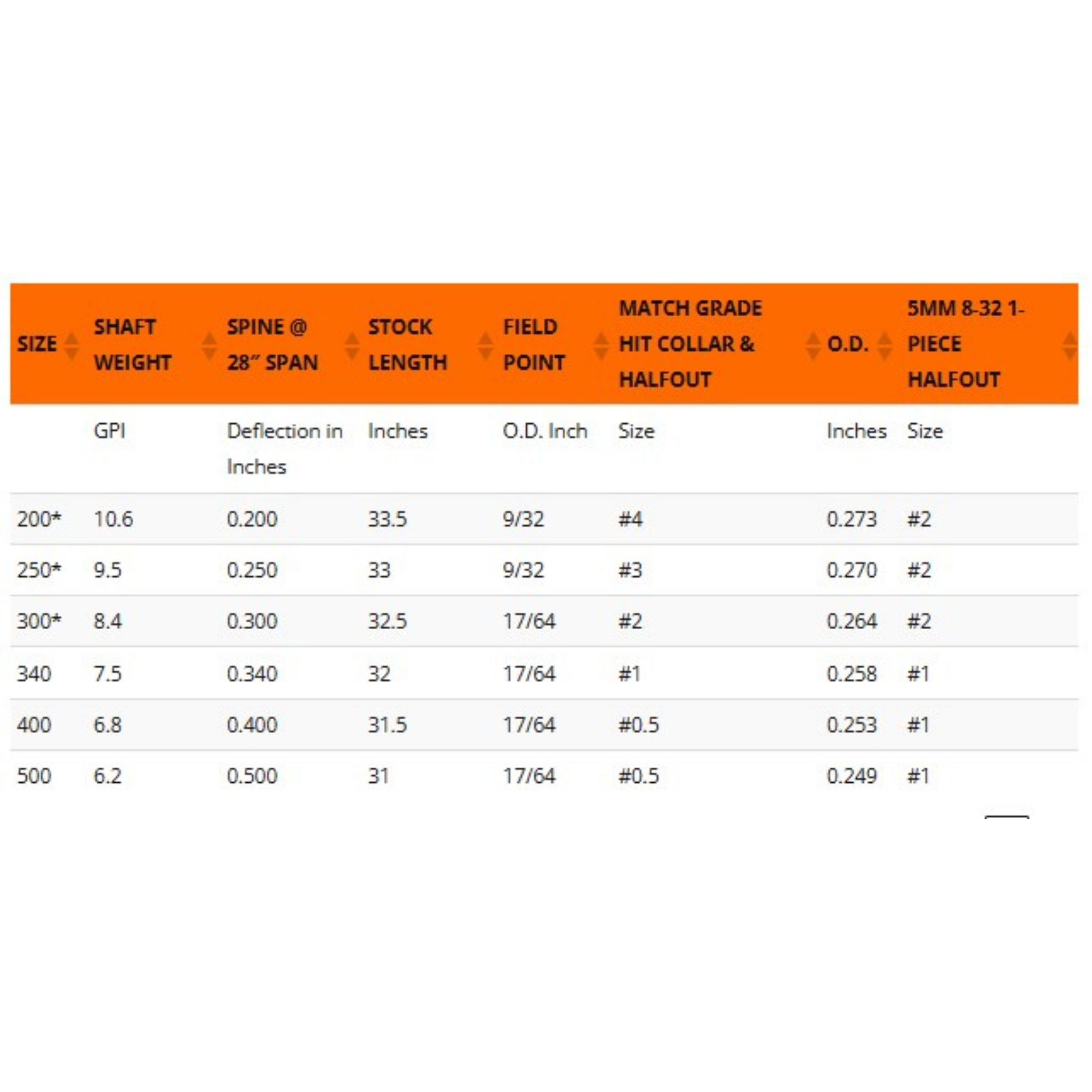 Easton 5.0 Hunting Match Grade