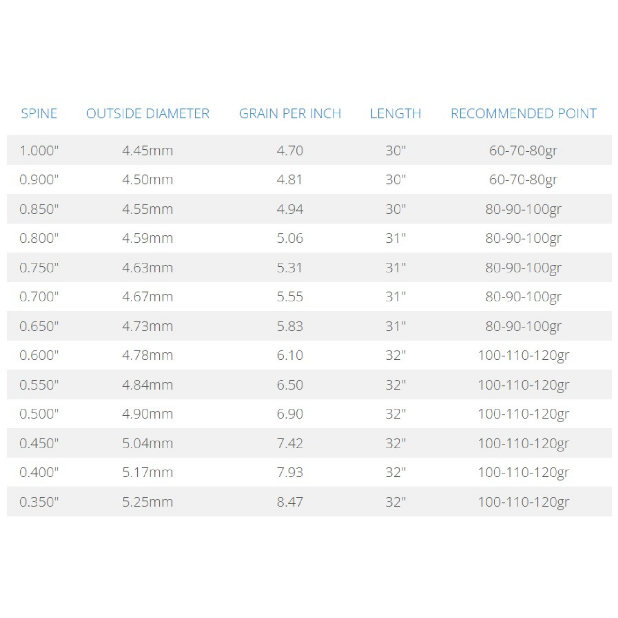 Skylon Performa 12er Set
