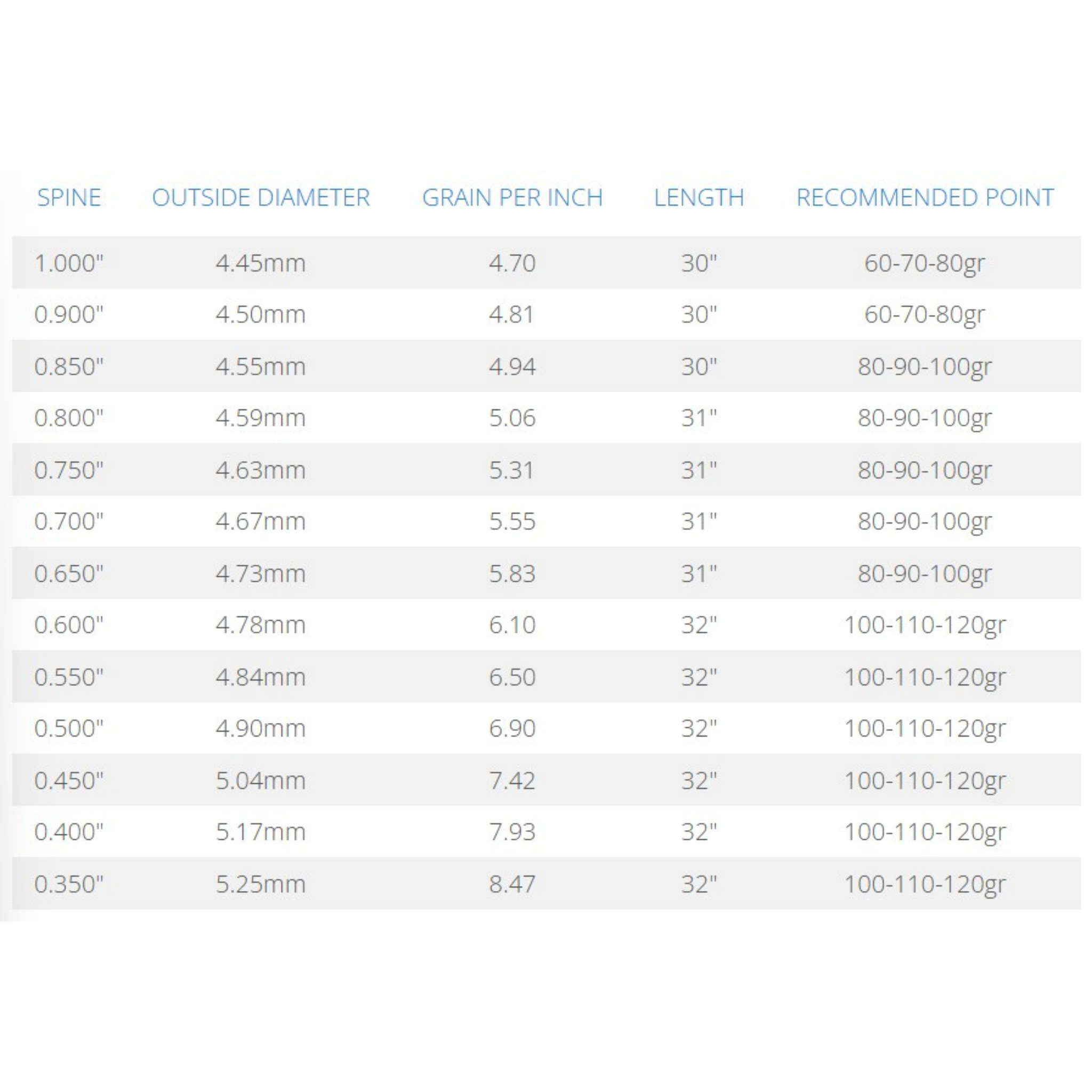 Skylon Precium 12er Set