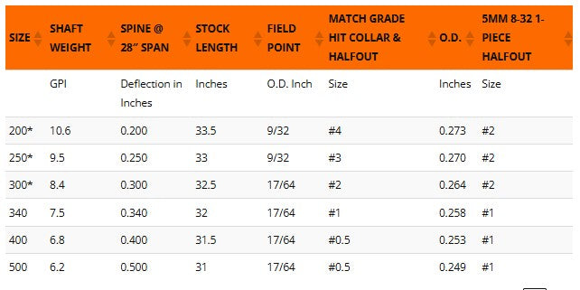Easton 5.0 Hunting Match Grade