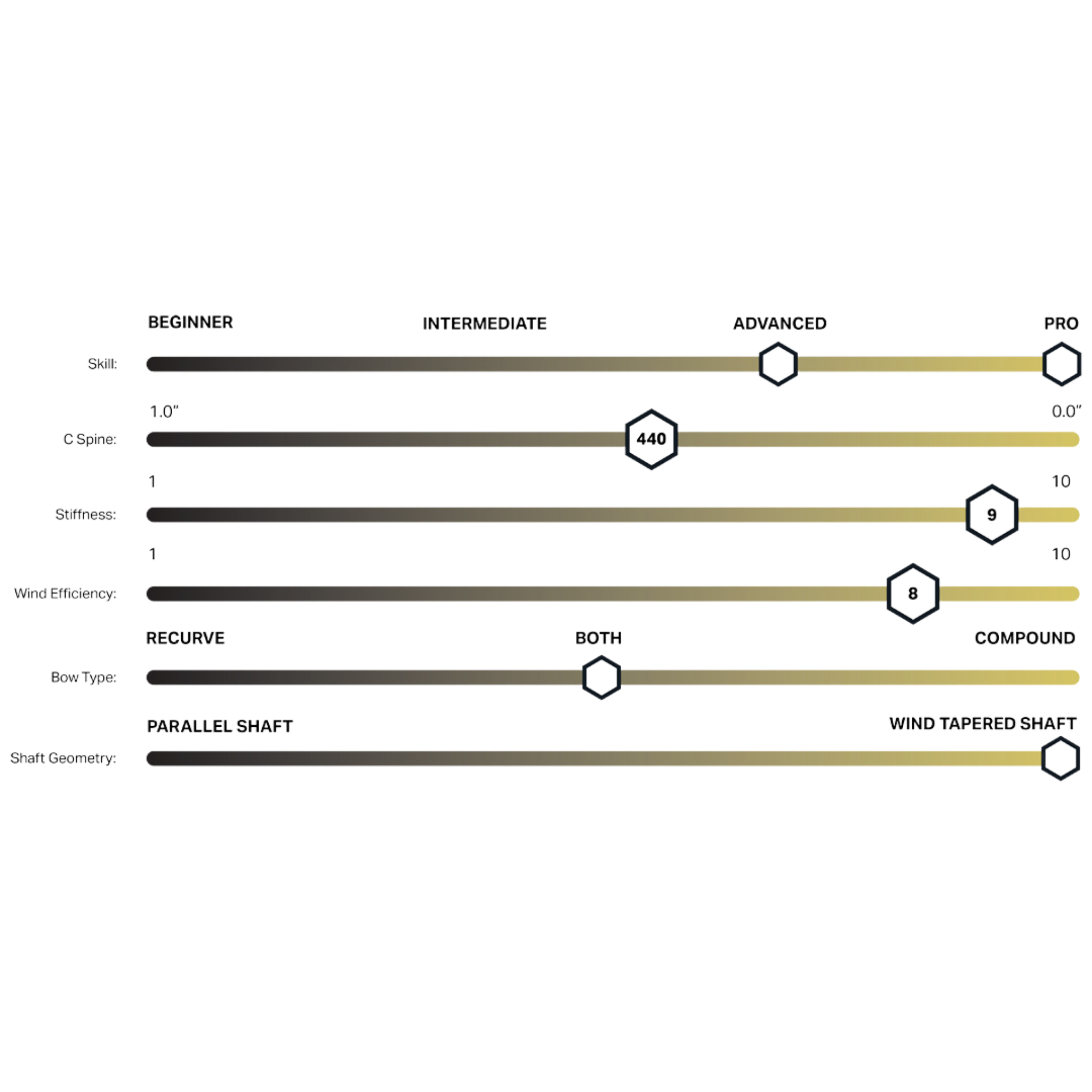 RamRods Vektor V2